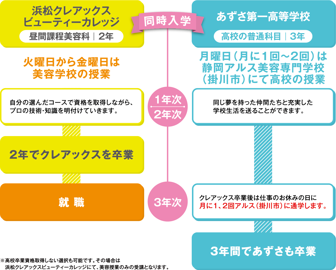 浜松クレアックスビューティーカレッジ
